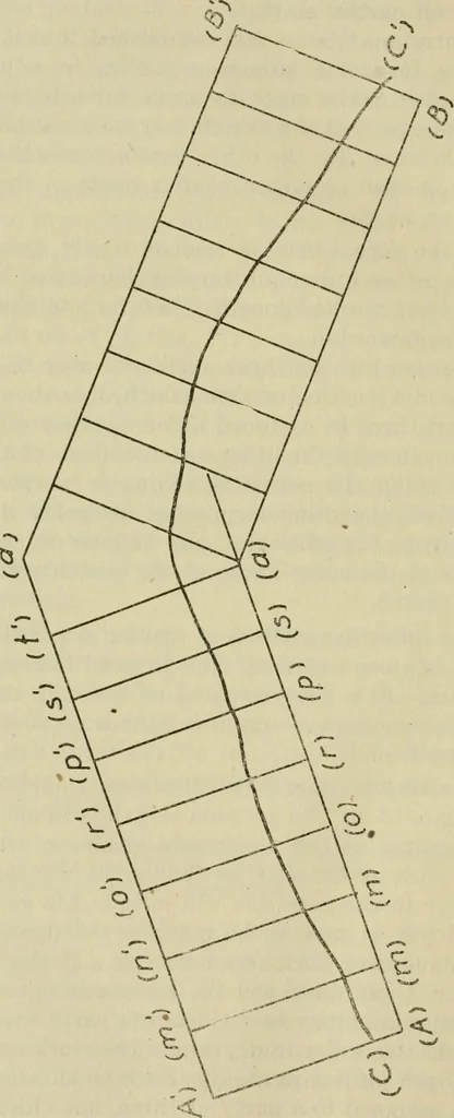 An illustration from Engineer course in topography, 1922, leaf 94