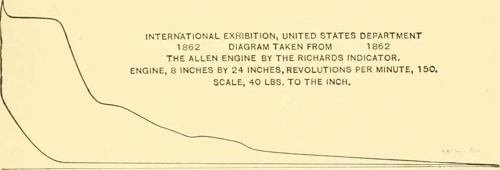 An illustration from Engineering reminiscences contributed to "Power" and "American machinist", 1908, leaf 114