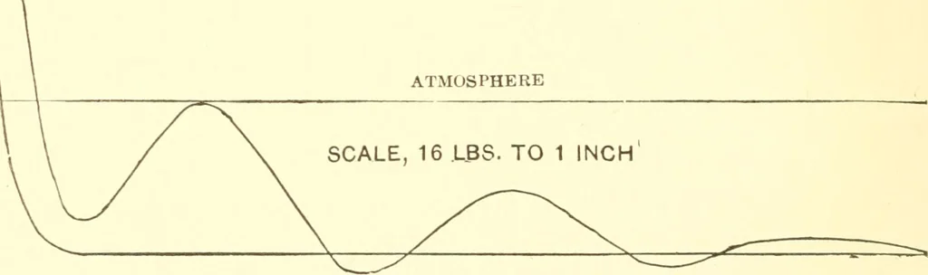 An illustration from Engineering reminiscences contributed to "Power" and "American machinist", 1908, leaf 187