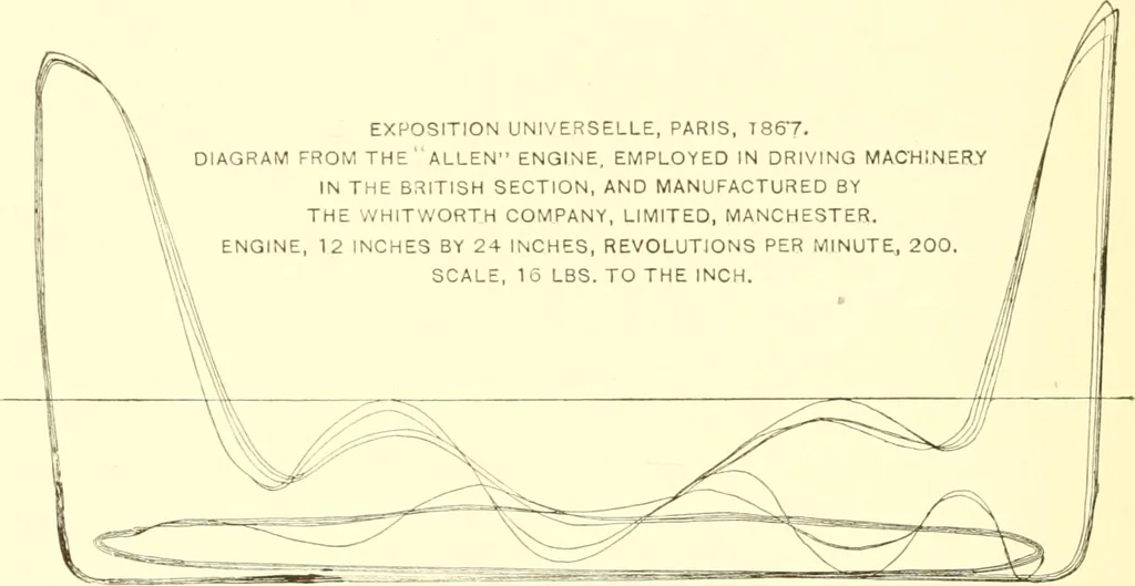 An illustration from Engineering reminiscences contributed to "Power" and "American machinist", 1908, leaf 191