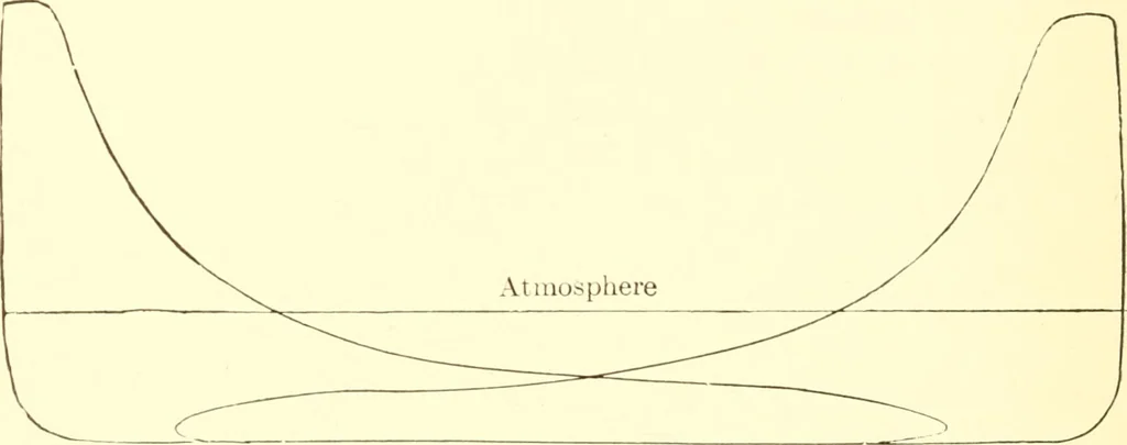 An illustration from Engineering reminiscences contributed to "Power" and "American machinist", 1908, leaf 211