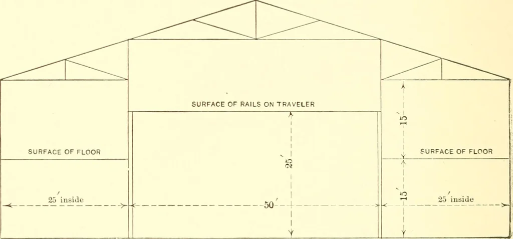 An illustration from Engineering reminiscences contributed to "Power" and "American machinist", 1908, leaf 219