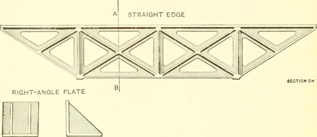 An illustration from Engineering reminiscences contributed to "Power" and "American machinist", 1908, leaf 239