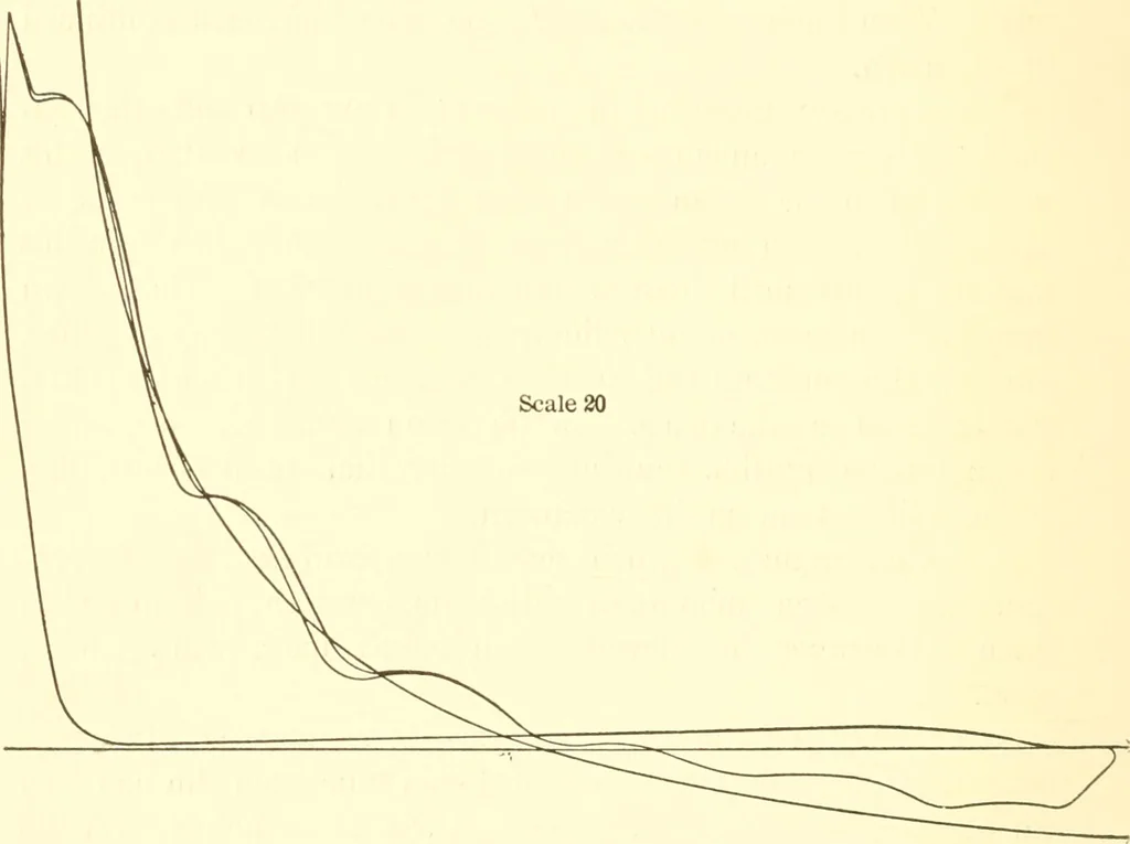 An illustration from Engineering reminiscences contributed to "Power" and "American machinist", 1908, leaf 251