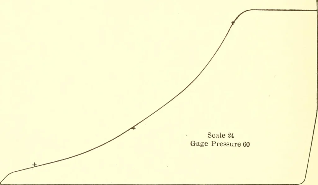 An illustration from Engineering reminiscences contributed to "Power" and "American machinist", 1908, leaf 253