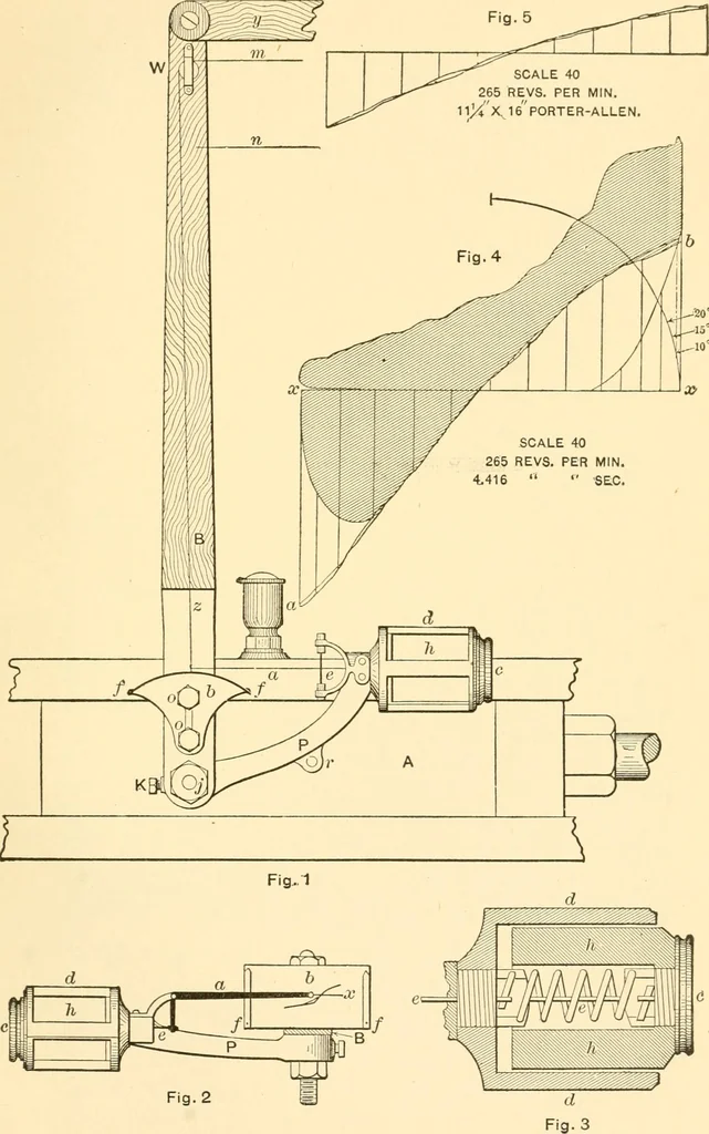 An illustration from Engineering reminiscences contributed to "Power" and "American machinist", 1908, leaf 266