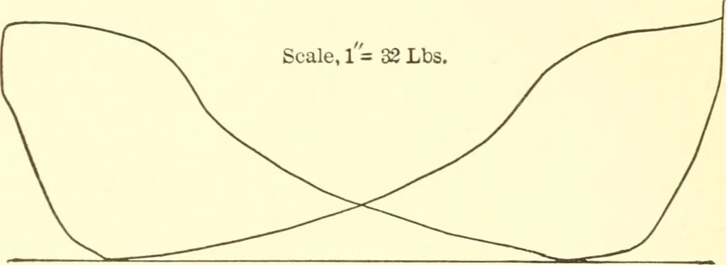 An illustration from Engineering reminiscences contributed to "Power" and "American machinist", 1908, leaf 417