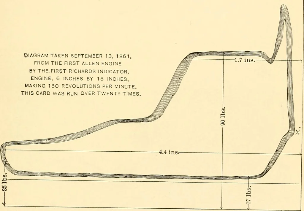 An illustration from Engineering reminiscences contributed to "Power" and "American machinist", 1908, leaf 90