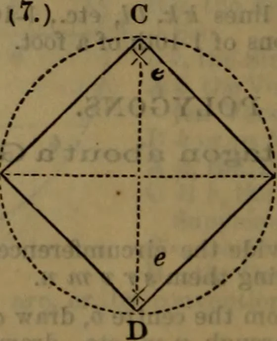 An illustration from Engineers' and mechanics' pocket-book .., 1881, leaf 171