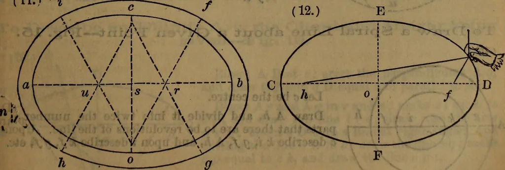An illustration from Engineers' and mechanics' pocket-book .., 1881, leaf 172