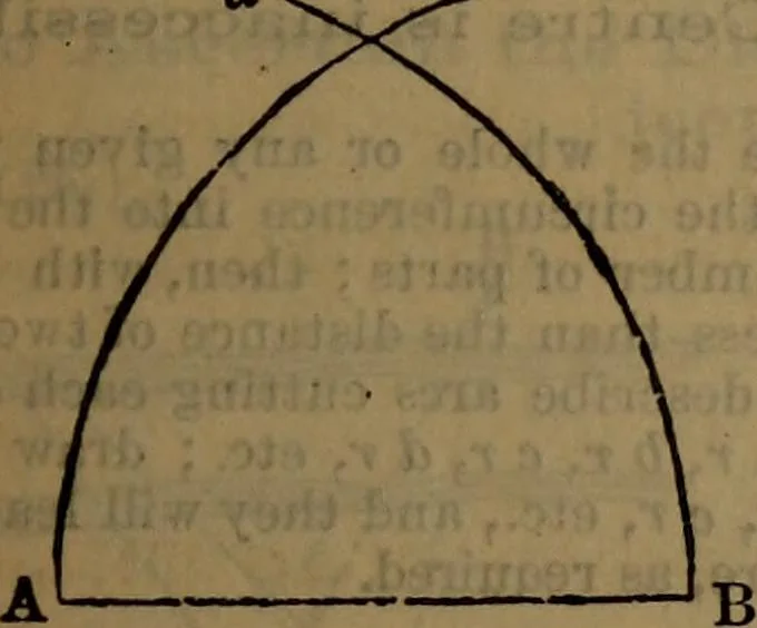 An illustration from Engineers' and mechanics' pocket-book .., 1881, leaf 174