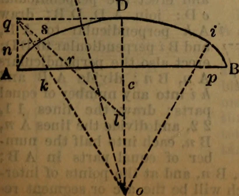 An illustration from Engineers' and mechanics' pocket-book .., 1881, leaf 174
