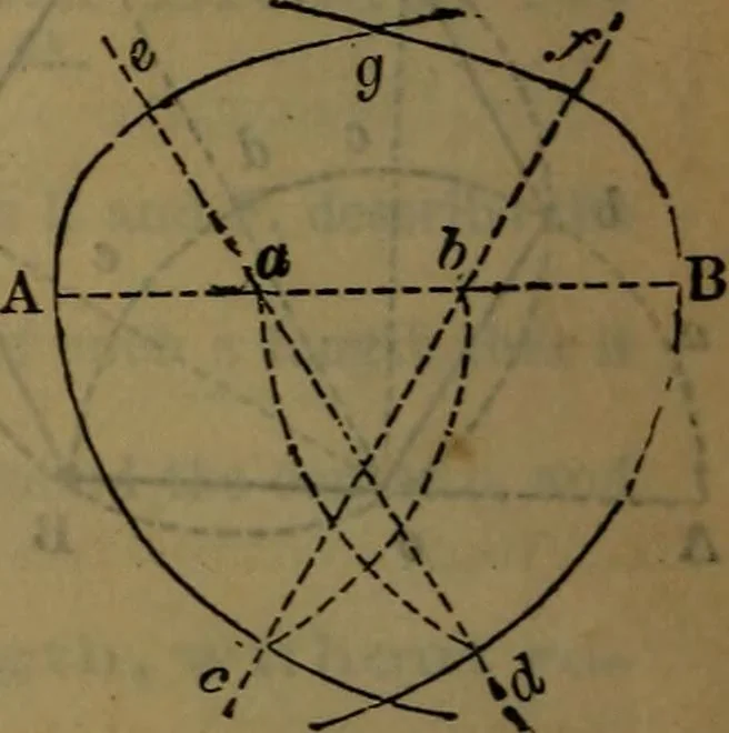 An illustration from Engineers' and mechanics' pocket-book .., 1881, leaf 175