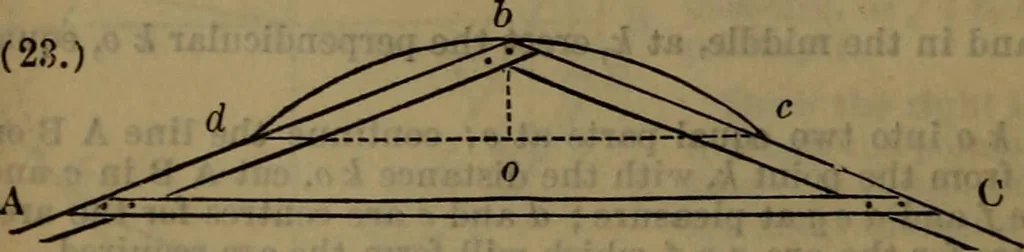 An illustration from Engineers' and mechanics' pocket-book .., 1881, leaf 175