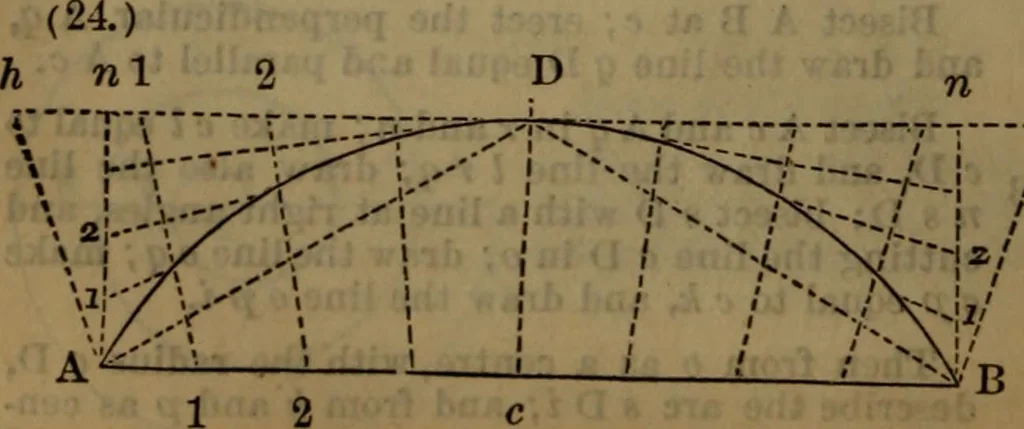 An illustration from Engineers' and mechanics' pocket-book .., 1881, leaf 175