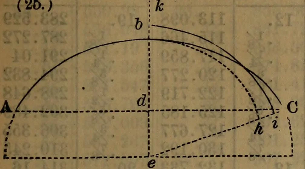 An illustration from Engineers' and mechanics' pocket-book .., 1881, leaf 176