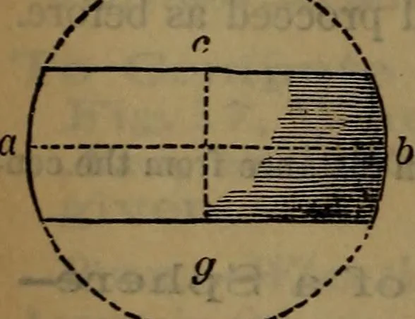 An illustration from Engineers' and mechanics' pocket-book .., 1881, leaf 261