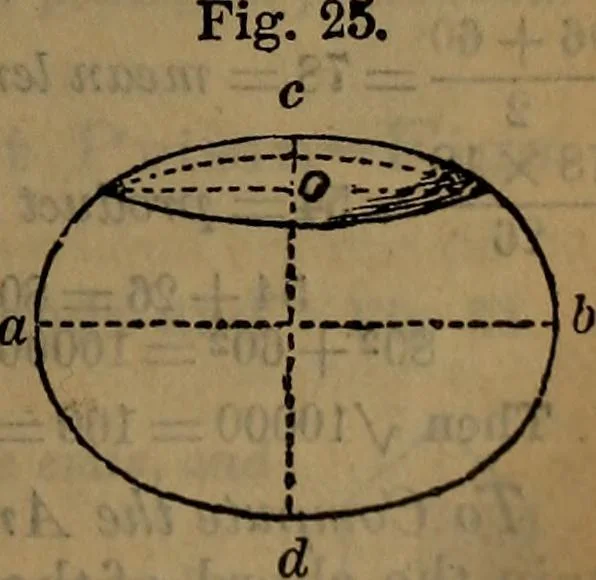 An illustration from Engineers' and mechanics' pocket-book .., 1881, leaf 262