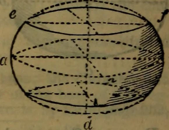 An illustration from Engineers' and mechanics' pocket-book .., 1881, leaf 263