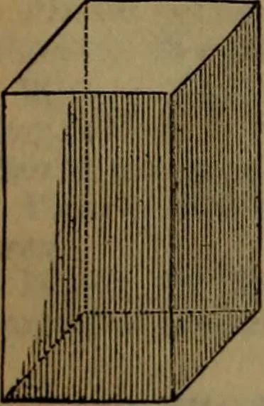 An illustration from Engineers' and mechanics' pocket-book .., 1881, leaf 275