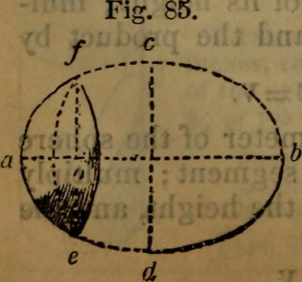 An illustration from Engineers' and mechanics' pocket-book .., 1881, leaf 283
