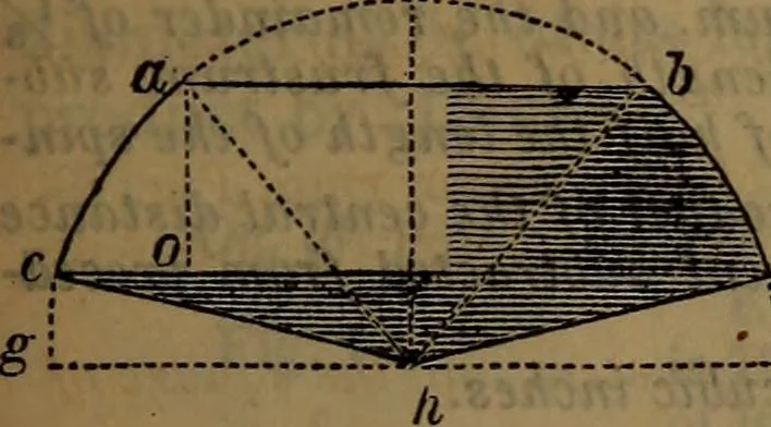 An illustration from Engineers' and mechanics' pocket-book .., 1881, leaf 286