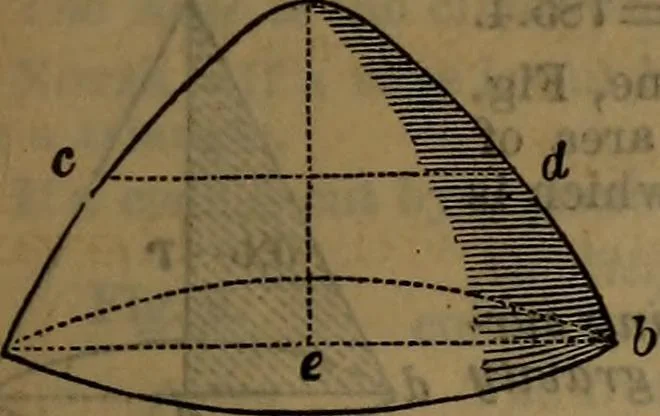 An illustration from Engineers' and mechanics' pocket-book .., 1881, leaf 292