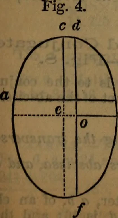 An illustration from Engineers' and mechanics' pocket-book .., 1881, leaf 294