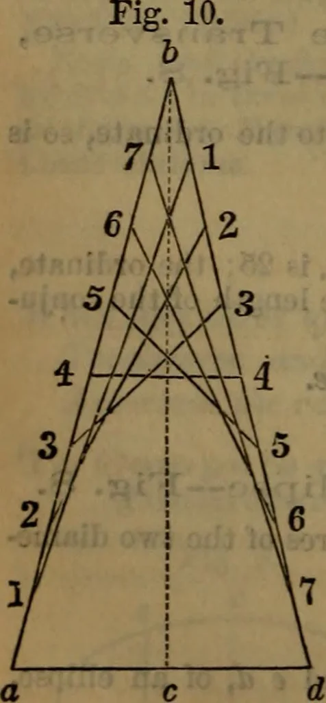An illustration from Engineers' and mechanics' pocket-book .., 1881, leaf 297