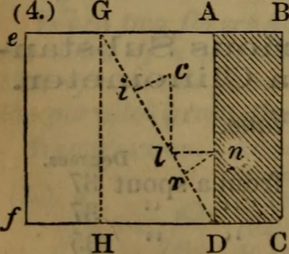 An illustration from Engineers' and mechanics' pocket-book .., 1881, leaf 325