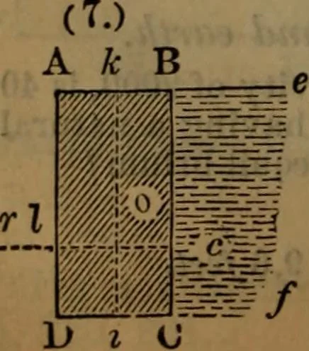 An illustration from Engineers' and mechanics' pocket-book .., 1881, leaf 327