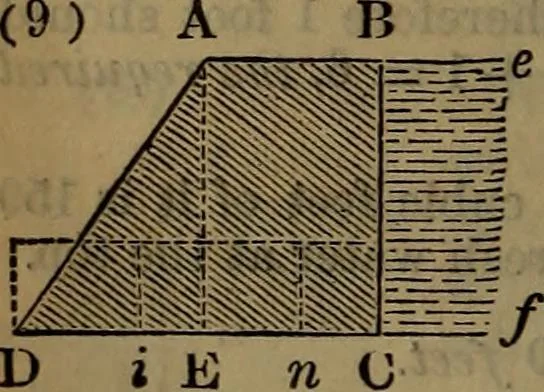 An illustration from Engineers' and mechanics' pocket-book .., 1881, leaf 329