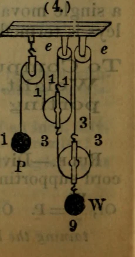 An illustration from Engineers' and mechanics' pocket-book .., 1881, leaf 339
