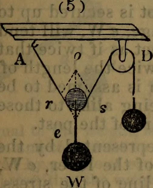 An illustration from Engineers' and mechanics' pocket-book .., 1881, leaf 340