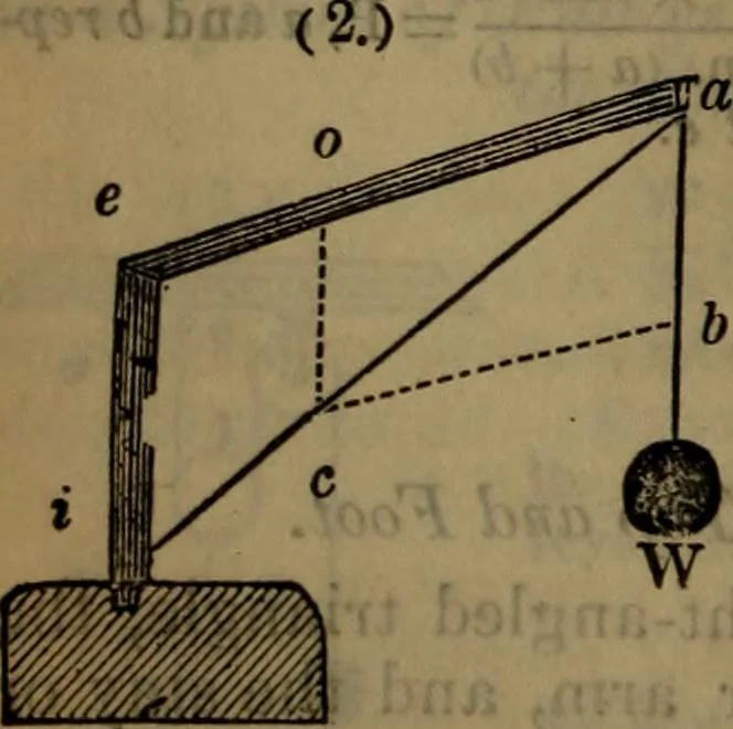 An illustration from Engineers' and mechanics' pocket-book .., 1881, leaf 341