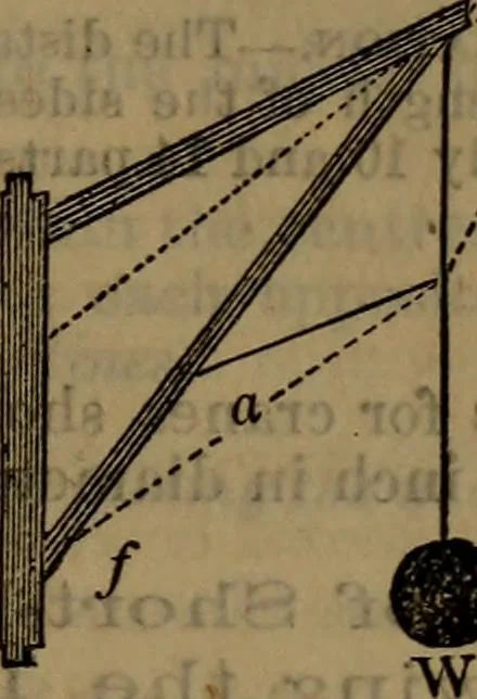 An illustration from Engineers' and mechanics' pocket-book .., 1881, leaf 342