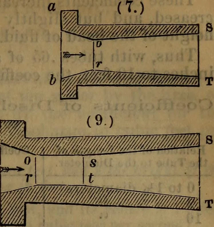 An illustration from Engineers' and mechanics' pocket-book .., 1881, leaf 372