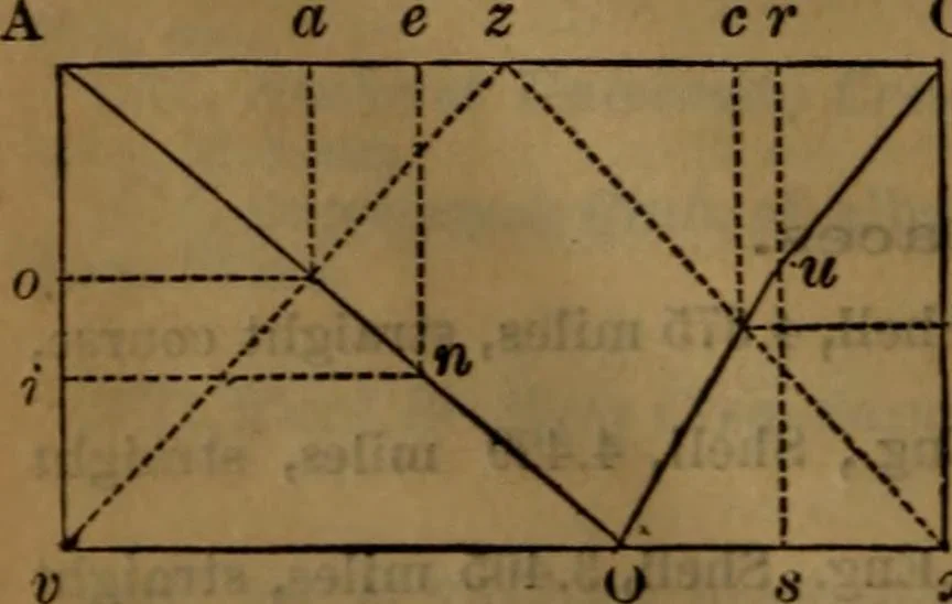 An illustration from Engineers' and mechanics' pocket-book .., 1881, leaf 675