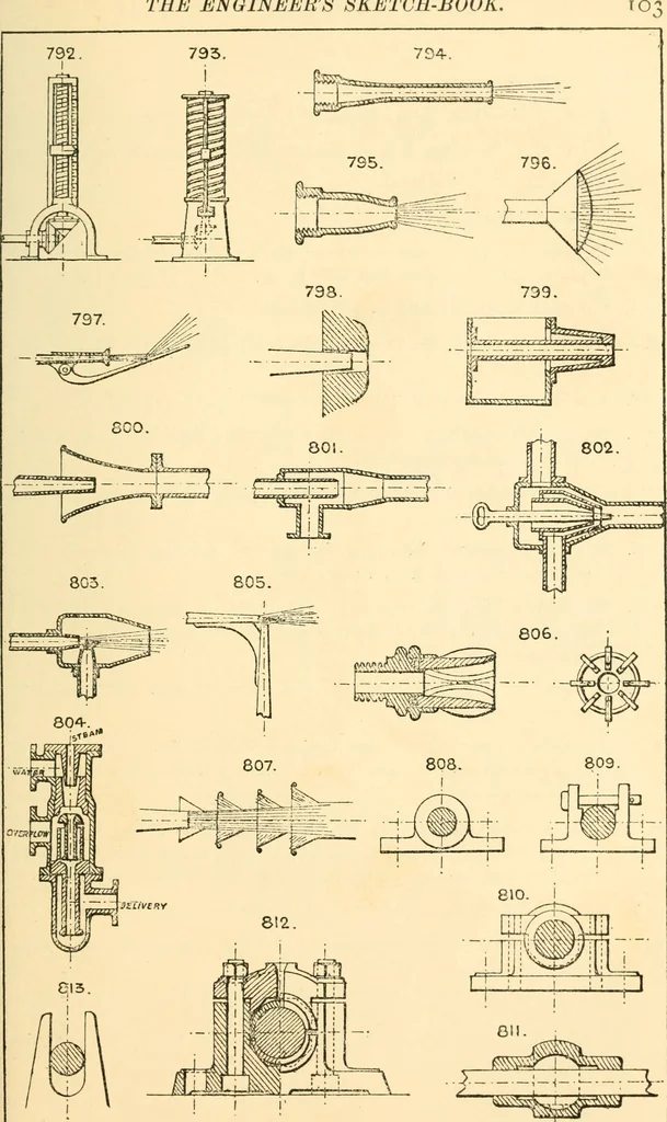 An illustration from The engineer's sketch-book of mechanical movements, devices, appliances, contrivances and details employed in the design and construction of machinery for every purpose;, 1902, leaf 109
