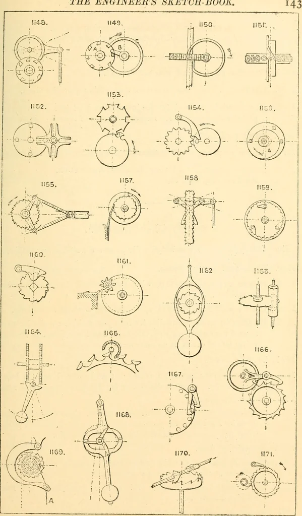 An illustration from The engineer's sketch-book of mechanical movements, devices, appliances, contrivances and details employed in the design and construction of machinery for every purpose;, 1902, leaf 149