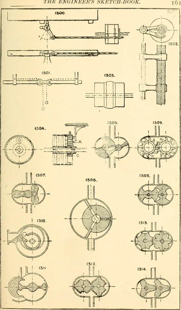 An illustration from The engineer's sketch-book of mechanical movements, devices, appliances, contrivances and details employed in the design and construction of machinery for every purpose;, 1902, leaf 167