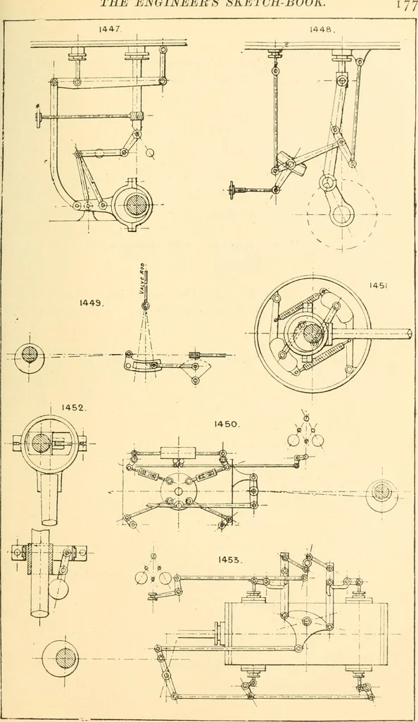 An illustration from The engineer's sketch-book of mechanical movements, devices, appliances, contrivances and details employed in the design and construction of machinery for every purpose;, 1902, leaf 183