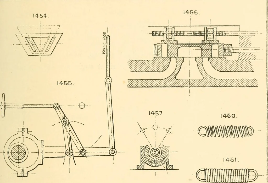 An illustration from The engineer's sketch-book of mechanical movements, devices, appliances, contrivances and details employed in the design and construction of machinery for every purpose;, 1902, leaf 185