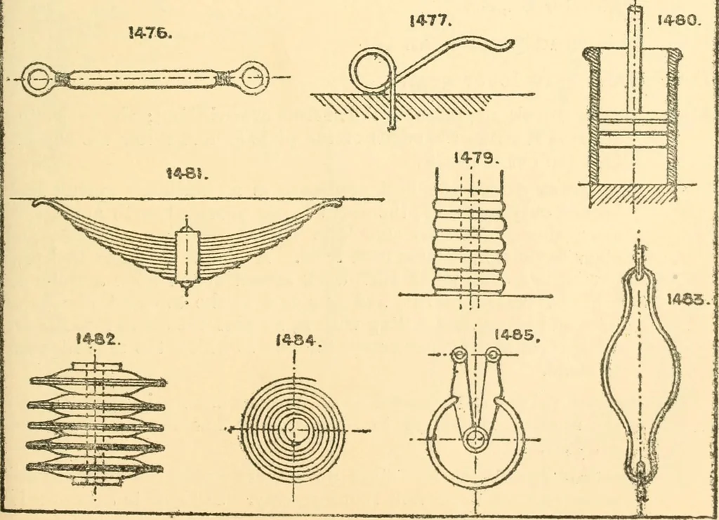An illustration from The engineer's sketch-book of mechanical movements, devices, appliances, contrivances and details employed in the design and construction of machinery for every purpose;, 1902, leaf 187