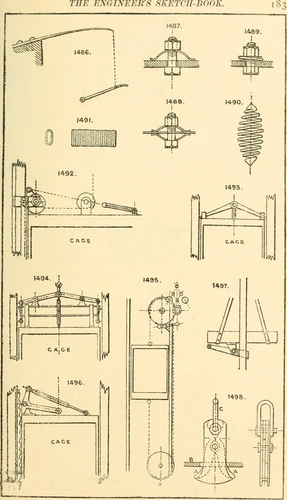 An illustration from The engineer's sketch-book of mechanical movements, devices, appliances, contrivances and details employed in the design and construction of machinery for every purpose;, 1902, leaf 189