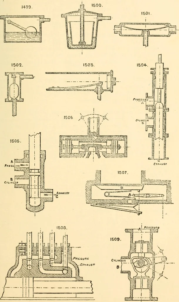 An illustration from The engineer's sketch-book of mechanical movements, devices, appliances, contrivances and details employed in the design and construction of machinery for every purpose;, 1902, leaf 191