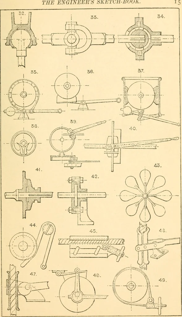 An illustration from The engineer's sketch-book of mechanical movements, devices, appliances, contrivances and details employed in the design and construction of machinery for every purpose;, 1902, leaf 21