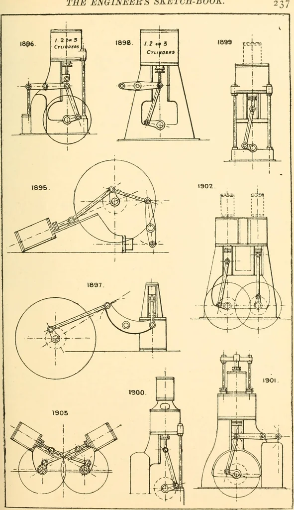 An illustration from The engineer's sketch-book of mechanical movements, devices, appliances, contrivances and details employed in the design and construction of machinery for every purpose;, 1902, leaf 243