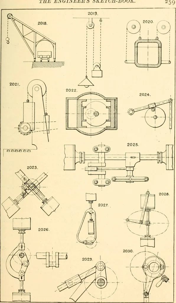 An illustration from The engineer's sketch-book of mechanical movements, devices, appliances, contrivances and details employed in the design and construction of machinery for every purpose;, 1902, leaf 265