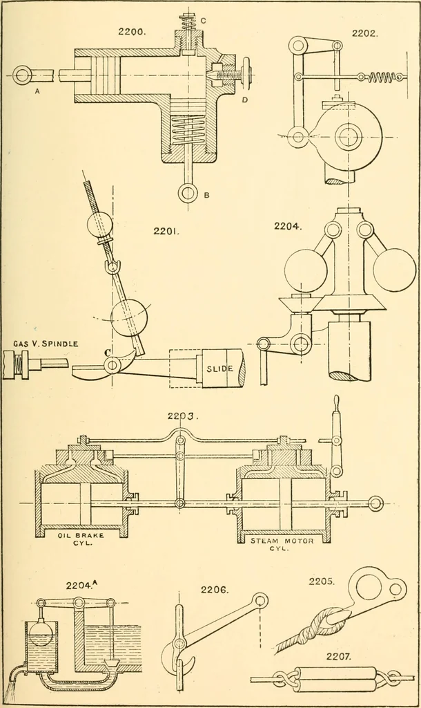 An illustration from The engineer's sketch-book of mechanical movements, devices, appliances, contrivances and details employed in the design and construction of machinery for every purpose;, 1902, leaf 287